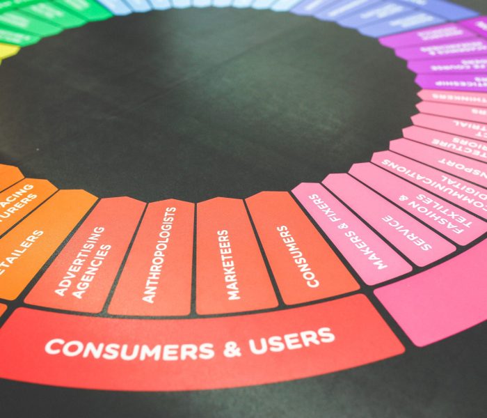 Product marketing research image